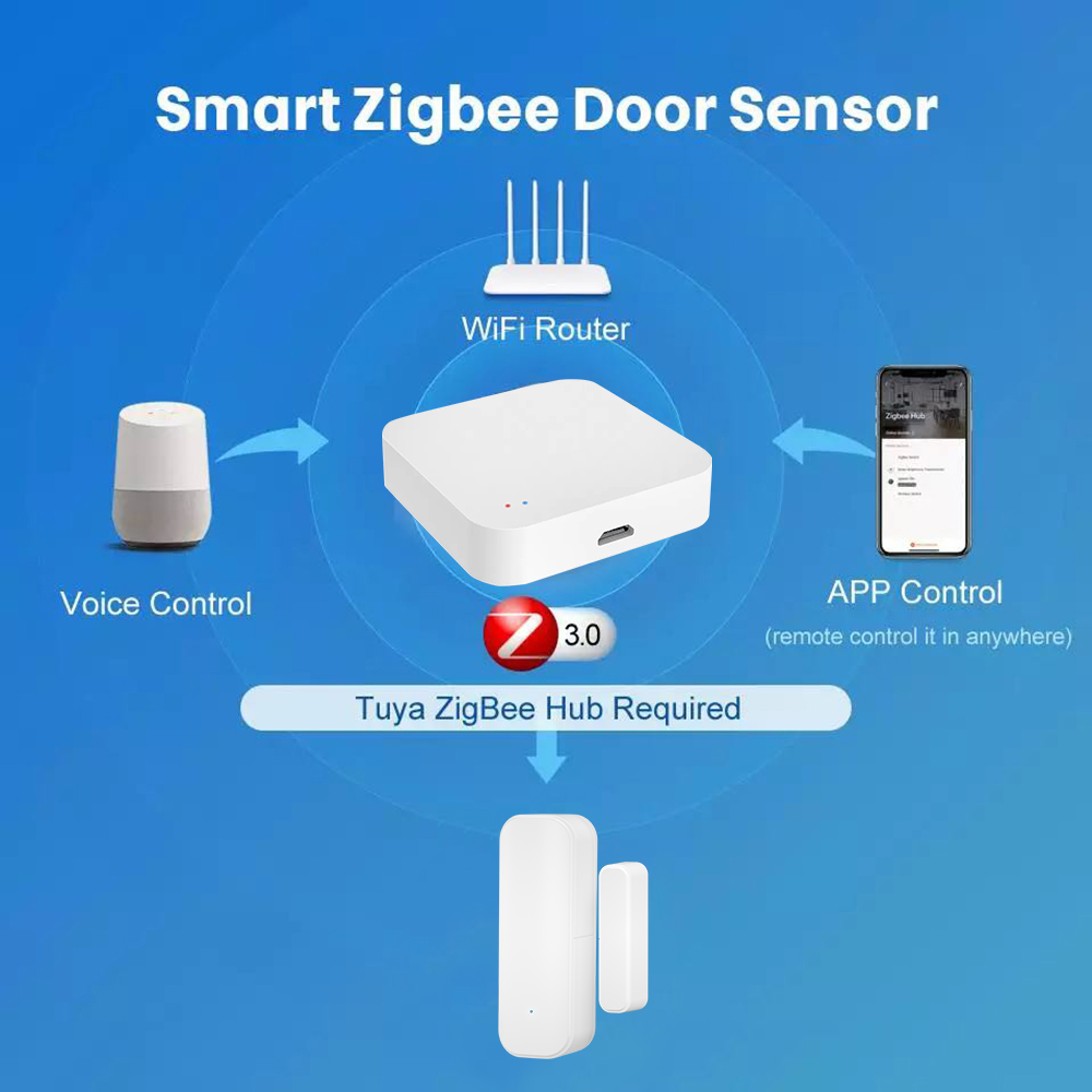 Zigbee 3.0 Wireless Door Windo - Power Tools Google ulasan dan harga