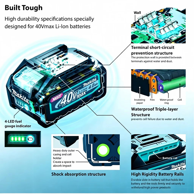 100% New Original Makita 40V 4 - Makita Power Tools Xgt ulasan dan harga