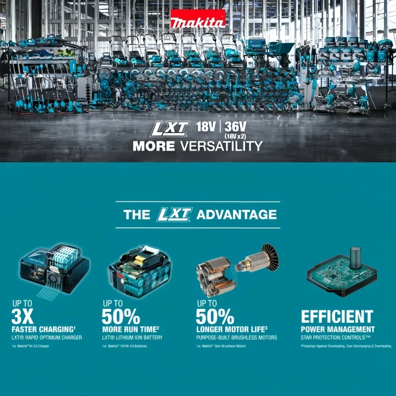 Makita XGT 40V 4Ah Rechargeabl - Makita Power Tools Xgt ulasan dan harga
